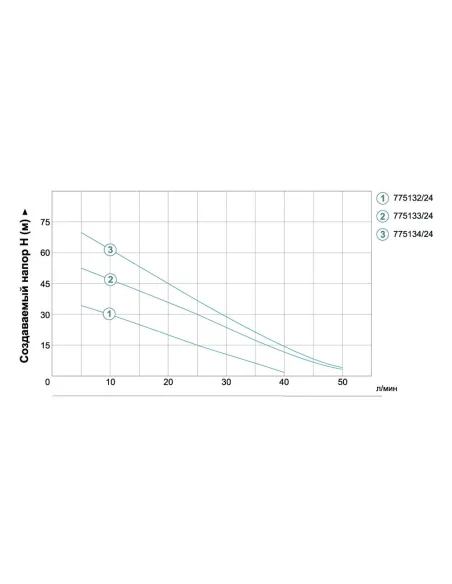 Насосная станция Aquatica 775061/24 0.37 кВт, бак 24 литра - 4