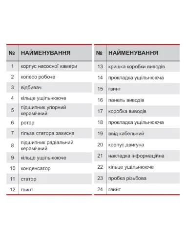Циркуляционный насос NPO GPD 16-17-750 DN50 без гаек - 3