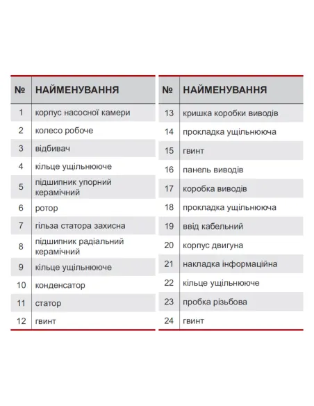 Циркуляционный насос NPO GPD 16-17-750 DN50 без гаек - 3