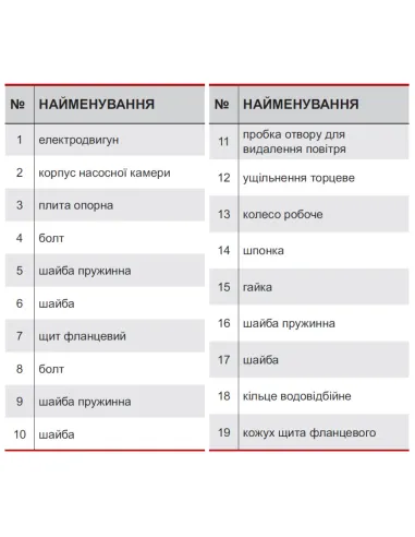 Промышленный циркуляционный насос NPO 1VP-DN40 фланцевый - 3