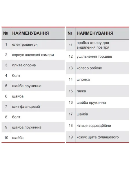 Промышленный циркуляционный насос NPO 1VP-DN40 фланцевый - 3
