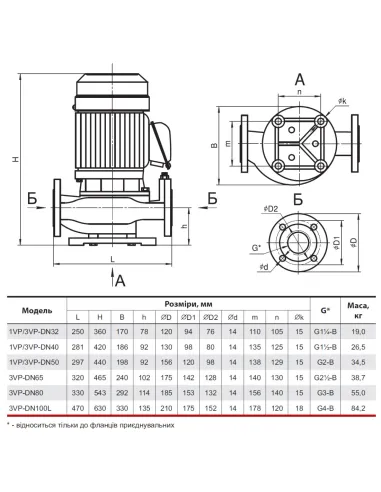 Промышленный циркуляционный насос NPO 1VP-DN40 фланцевый - 4