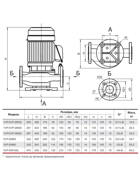 Промышленный циркуляционный насос NPO 1VP-DN40 фланцевый - 4