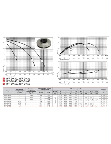 Промышленный циркуляционный насос NPO 1VP-DN40 фланцевый - 5
