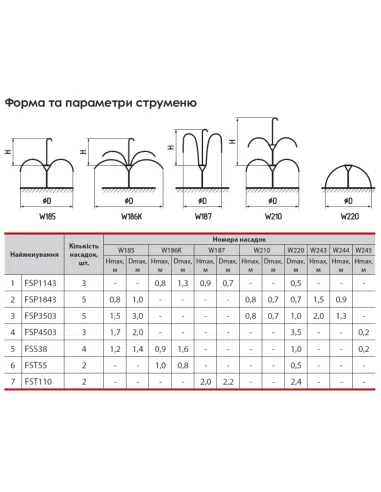 Насос для фонтану Sprut FST 110 0.11 кВт, 2 насадки - 3