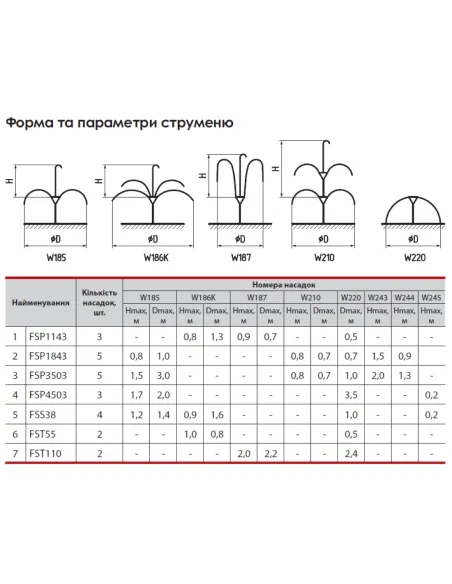 Насос для фонтану Sprut FST 110 0.11 кВт, 2 насадки - 3