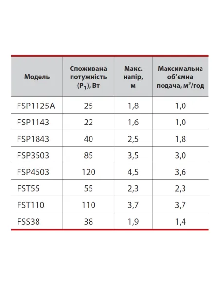 Насос для фонтана Sprut FSP 3503 0.085 кВт, 5 насадок - 2