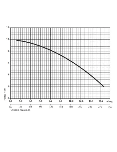 Каналізаційна установка NPO Wclift 600/2F Hot, сололіфт - 3
