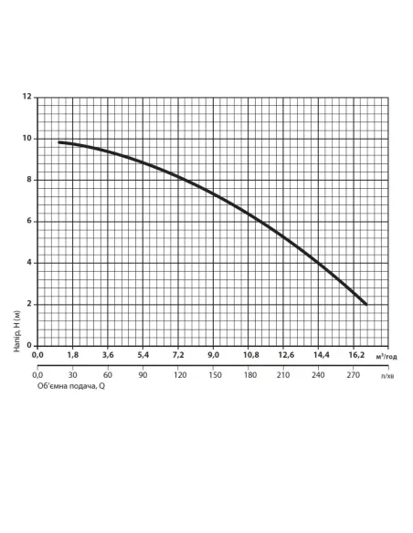 Каналізаційна установка NPO Wclift 600/2F Hot, сололіфт - 3