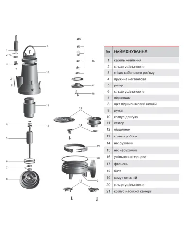 Фекальный насос NPO Cut 3,1-8-31 TA 3.1 кВт с режущим механизмом - 2