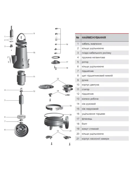 Фекальний насос NPO Cut 2,6-7-28 TA 2.6 кВт з різальним механізмом - 2