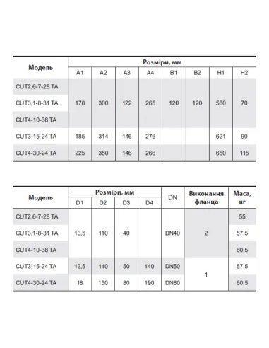 Фекальний насос NPO Cut 2,6-7-28 TA 2.6 кВт з різальним механізмом - 4