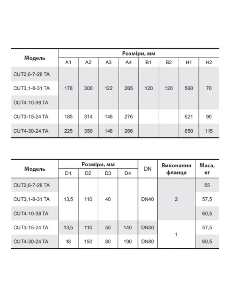 Фекальний насос NPO Cut 2,6-7-28 TA 2.6 кВт з різальним механізмом - 4