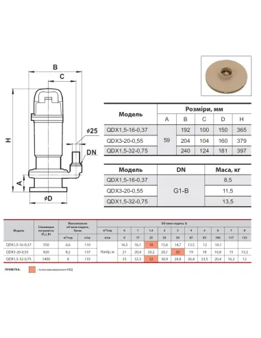 Дренажний насос NPO QDX 1,5-32-0,75 1.4 кВт - 3