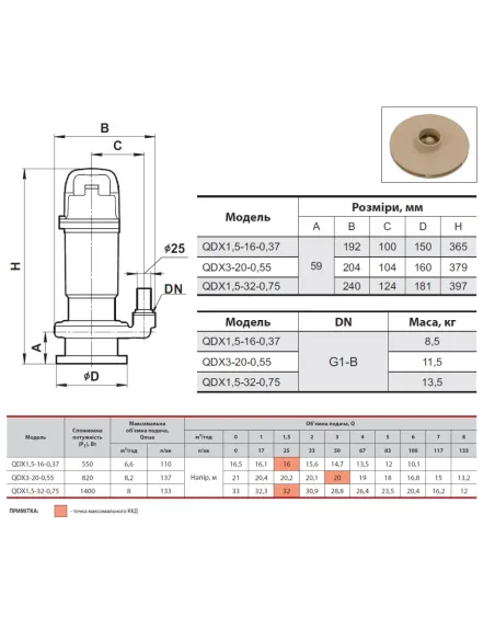 Дренажный насос NPO QDX 1,5-16-0,37 0.55 кВт - 3