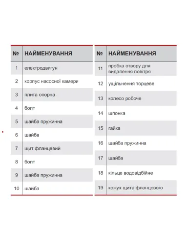 Промышленный циркуляционный насос NPO 3VP-DN32 фланцевый - 2