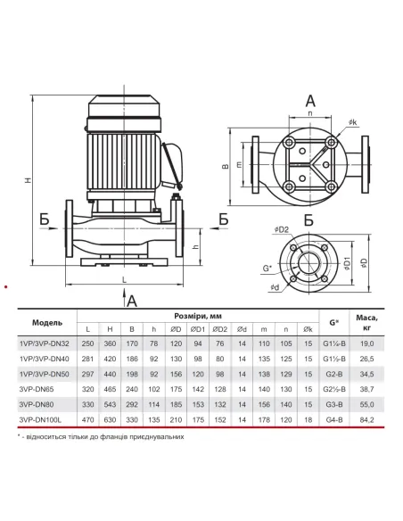 Промышленный циркуляционный насос NPO 3VP-DN32 фланцевый - 4