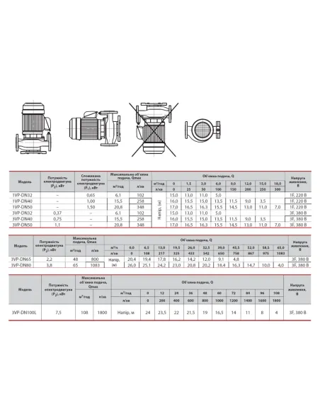 Промышленный циркуляционный насос NPO 1VP-DN50 фланцевый - 5