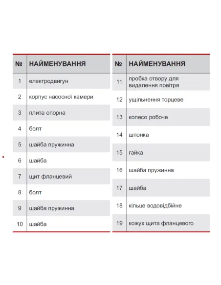 Промышленный циркуляционный насос NPO 1VP-DN32 фланцевый - 3