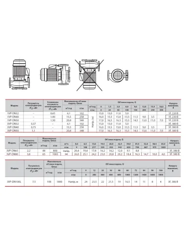 Промисловий циркуляційний насос NPO 3VP-DN50 фланцевий - 5
