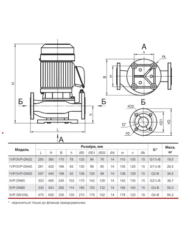 Промышленный циркуляционный насос NPO 3VP-DN40 фланцевый - 4