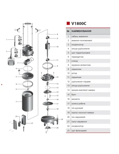 Фекальний насос NPO V1800С 1.9 кВт з різальним механізмом - 2