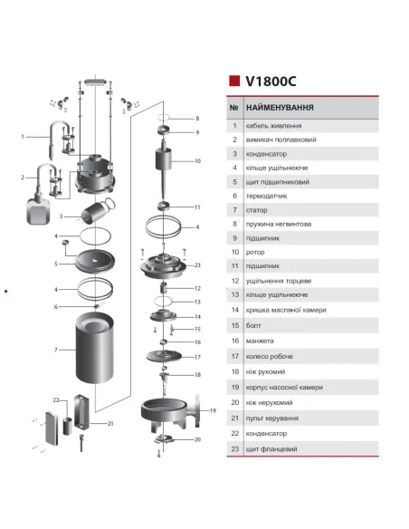 Фекальний насос NPO V1800С 1.9 кВт з різальним механізмом - 2