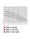 Циркуляційний насос NPO GPD 13-40-1000 без гайок - 5