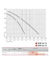 Циркуляционный насос NPO GPD 32-14-220 без гаек - 4