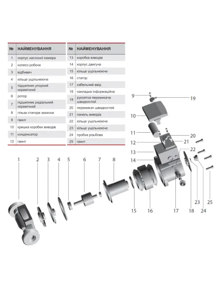 Циркуляционный насос NPO GPD 32-8S-180 без гаек - 2