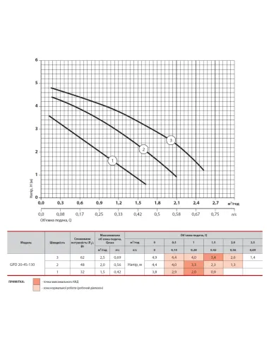 Циркуляційний насос NPO GPD 20-4S-130 без гайок - 4