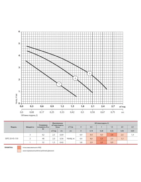 Циркуляційний насос NPO GPD 20-4S-130 без гайок - 4