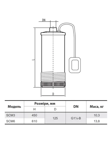 Колодязний насос з нижнім забором NPO SCM 3 0.9 кВт, кабель 10 метрів, з поплавком - 3