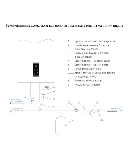 Бойлер Thermo Alliance DT30V20G(PD)D/2, 2 сухих ТЭНа, 30 л - 8