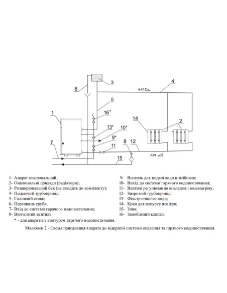 Котел газовый одноконтурный Aton Atmo 12 Е напольный, дымоходный - 4