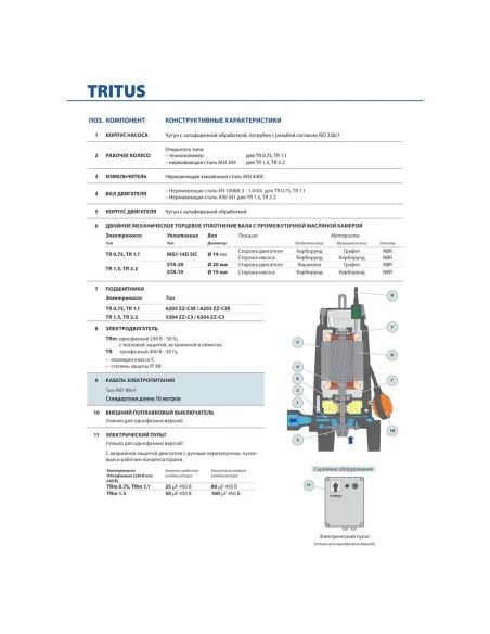 Фекальний насос Pedrollo Tritus TR 1.1 кВт, з різальним механізмом - 2