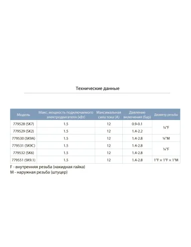 Реле тиску Aquatica 779531 SK9C 1.4-2.8 bar,гайка - 2