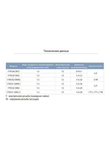 Реле тиску Aquatica 779531 SK9C 1.4-2.8 bar,гайка - 2