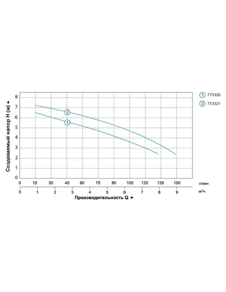 Дренажний насос Aquatica 773321 V250F 0.25кВт - 4