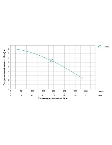 Дренажный насос Aquatica 773325 V1100F 1.1кВт  - 4