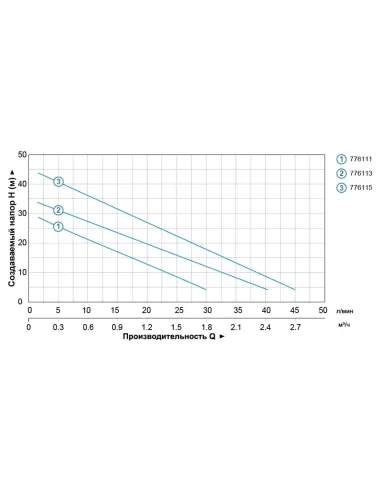 Насосна станція Leo 776113 LKSm350A 0.35кВт, 1л - 3