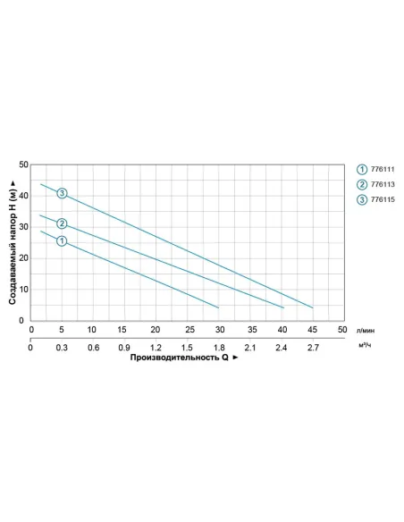 Насосная станция Leo 776115 LKSm550A 0.55 кВт, бак 1 литр - 4