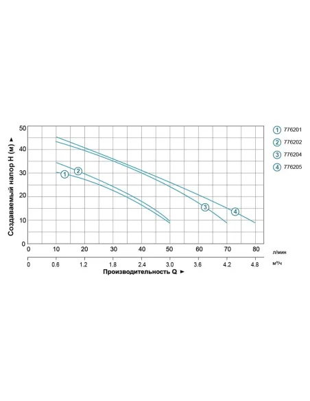 Насосная станция Leo 776202 LKJ-800PA5 0.8 кВт, бак 24 литра - 4