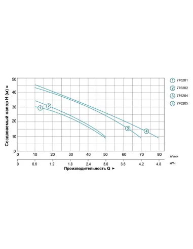Насосная станция Leo 776205 LKJ-1300PA5 1.3 кВт, бак 24 литра - 3