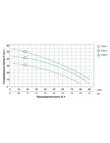 Насосна станція Leo 776411 3XCm100SA5 0.6кВт, багатоступінчастий, 24л - 4