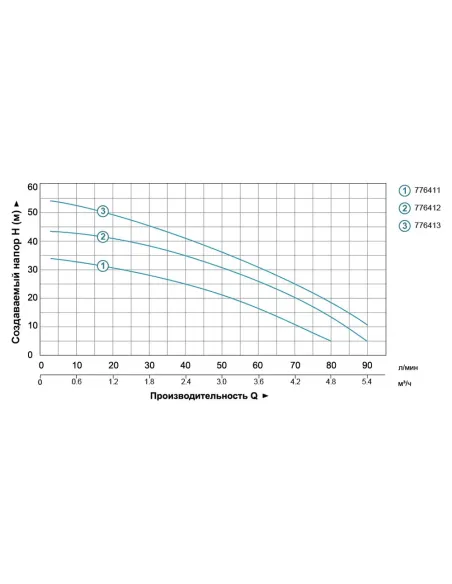 Насосна станція Leo 776411 3XCm100SA5 0.6кВт, багатоступінчастий, 24л - 4