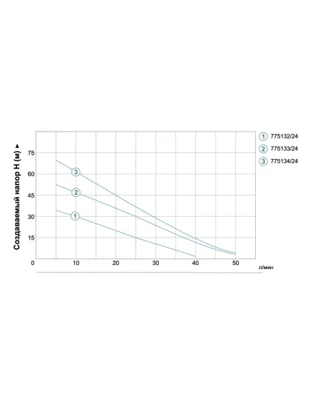 Поверхностный насос вихревой Leo 775132 APm37, 0.37кВт - 3