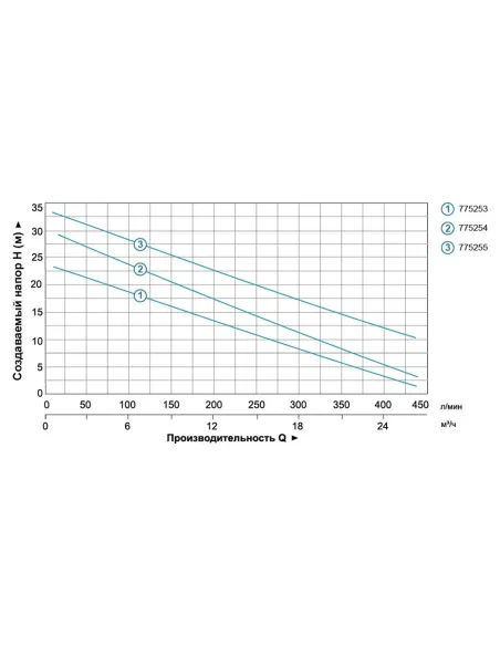 Поверхностный насос центробежный Leo 775254 XSm-70 1.5кВт  - 4