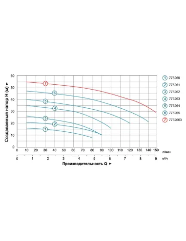 Поверхностный насос центробежный Leo 775262 ACm60, 0.6кВт  - 4