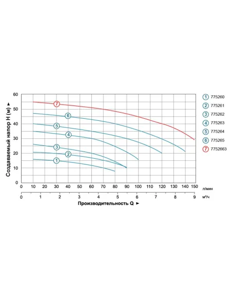 Поверхностный насос центробежный Leo 775263 ACm75, 0.75кВт - 3